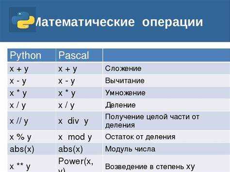 Проверка числовой строки методом isdigit