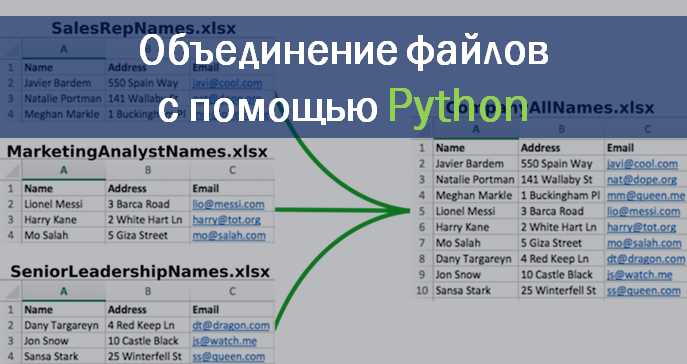 Использование менеджера контекста для одновременного открытия двух файлов