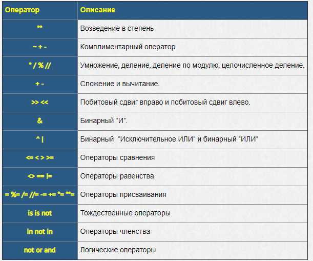 3. Перегрузка оператора умножения (*)