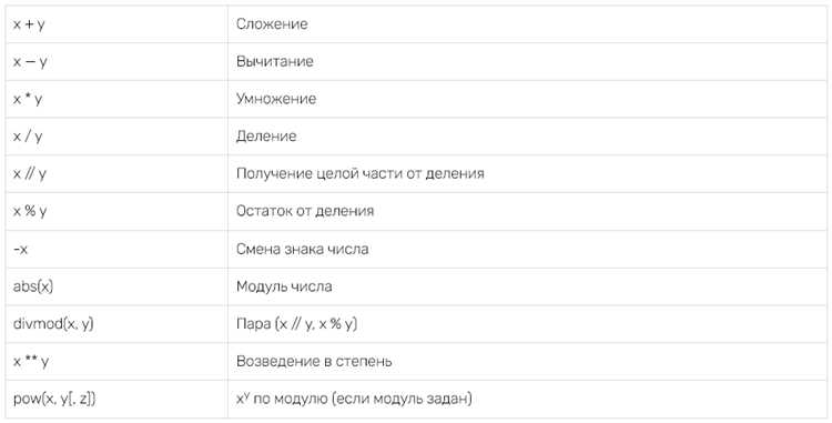 Как посчитать количество нулей в числе python Как посчитать количество нулей в числе python