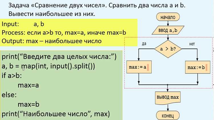Множественные проверки через elif