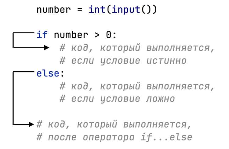 Как поставить условие в python