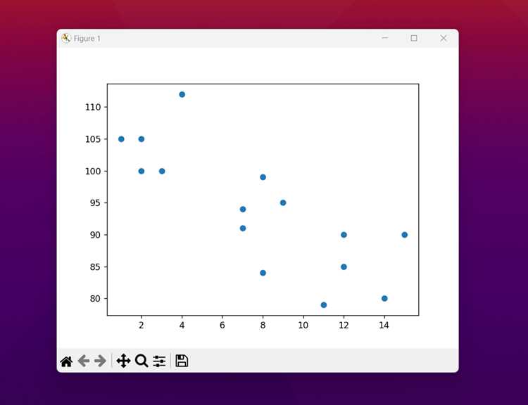 Использование различных маркеров для точек scatter plot