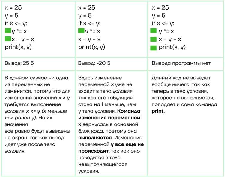 Структурирование кода с помощью функций и классов