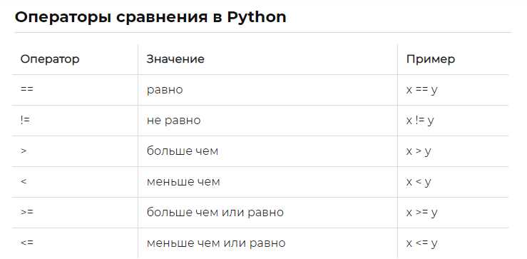 Использование цикла for для простого обхода