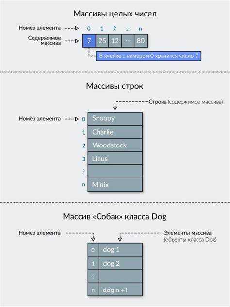Как пройти по массиву в обратном порядке python Как пройти по массиву в обратном порядке python