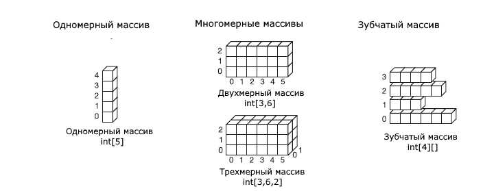 Поиск и замена значений в массиве