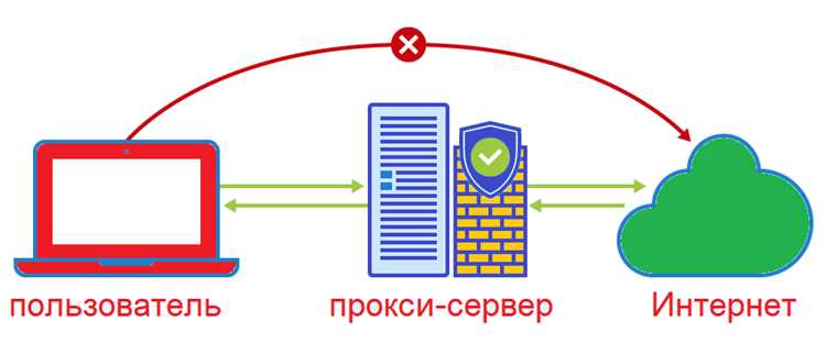 Проверка доступности прокси через HTTP и HTTPS