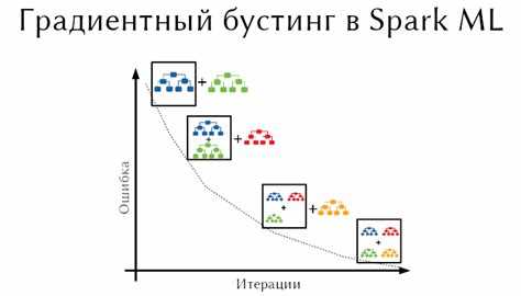 Реализация простого дерева решений на NumPy для бустинга