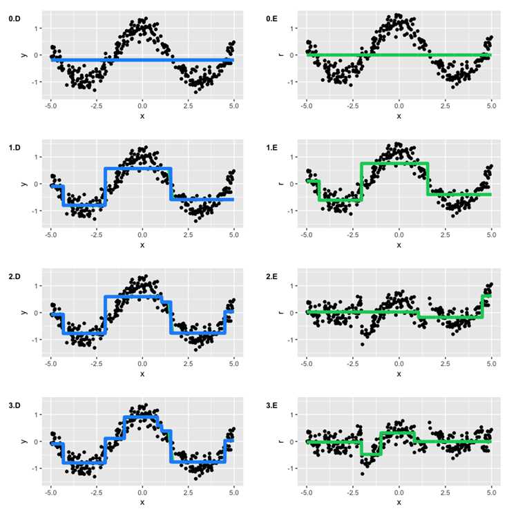 Градиентный бустинг на Python и NumPy: принцип работы