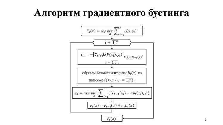 Как работает градиентный бустинг python numpy Как работает градиентный бустинг python numpy