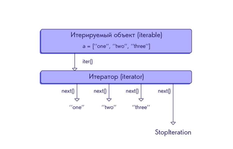 Ошибки и подводные камни при использовании super