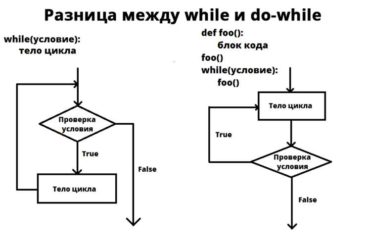 Генерация числовых последовательностей с функцией range()