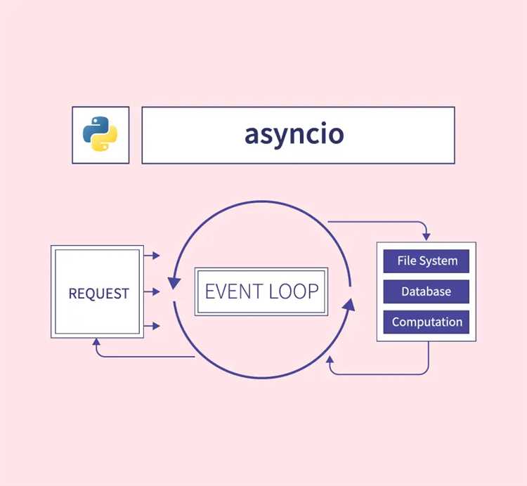 Управление асинхронными задачами с помощью asyncio.gather