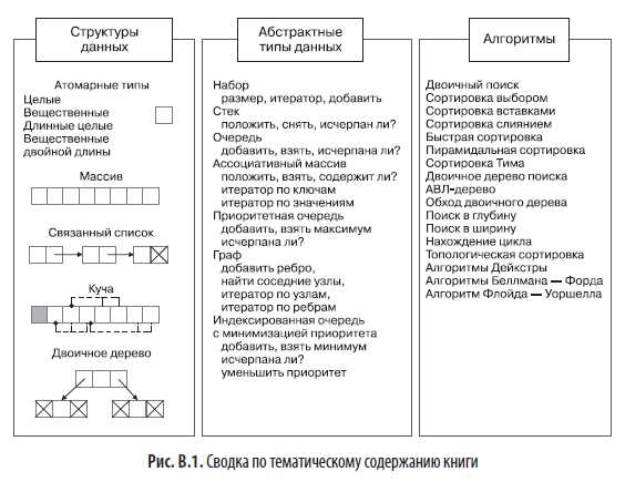 Реализация алгоритма на Python с использованием функций