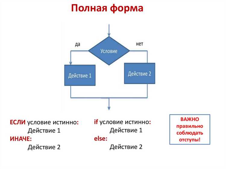 Проверка работы алгоритма на тестовых примерах
