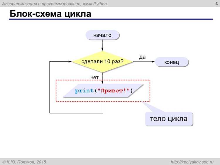 Как создать алгоритм в python Как создать алгоритм в python