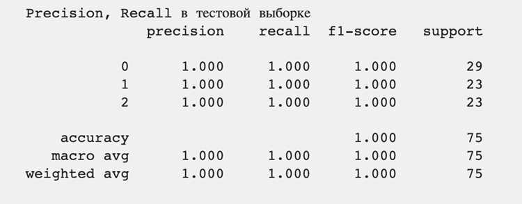 Проверка качества подготовленного датасета
