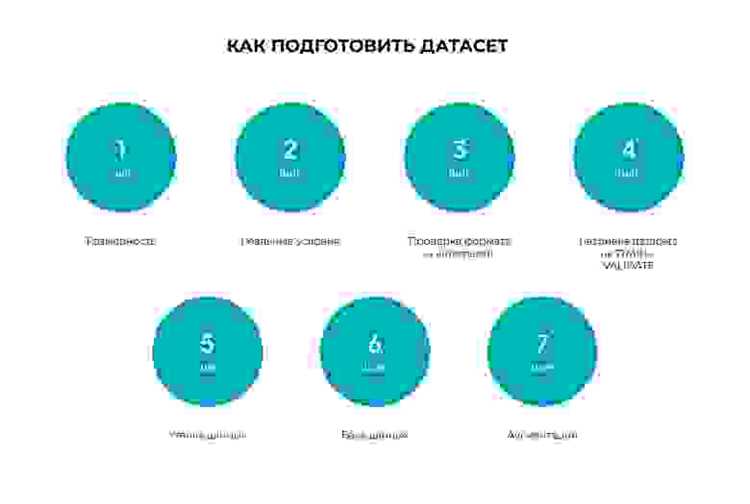 Сохранение датасета в различных форматах