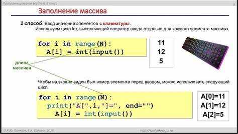Сортировка массива имен по алфавиту