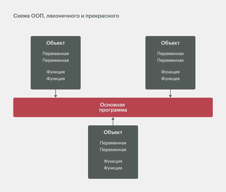 Реализация методов и понимание ключевого слова self