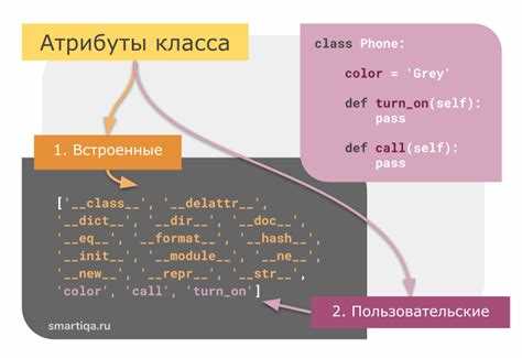 Как выучить ооп в python Как выучить ооп в python