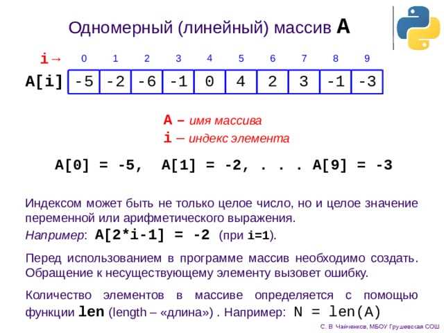 Получение индекса элемента в вложенных списках