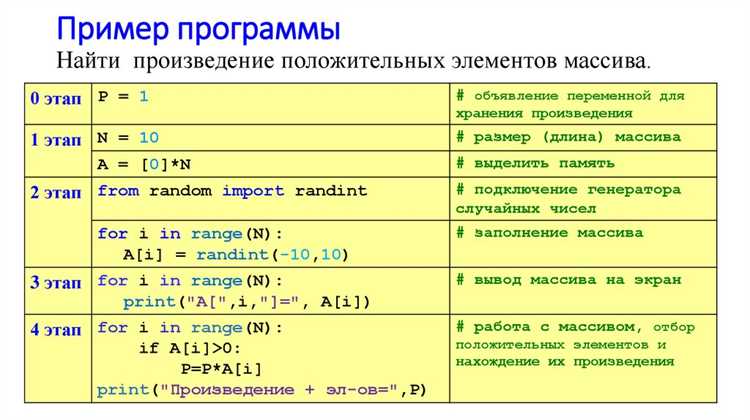 Метод undefinedjoin</code> позволяет преобразовать массив строк в одну строку, разделяя элементы указанным разделителем. Синтаксис: <code>'разделитель'.join(массив)</code>. Пример для массива строк <code>['яблоко', 'банан', 'вишня']</code> с пробелом в качестве разделителя: <code>' '.join(['яблоко', 'банан', 'вишня'])</code> вернёт строку <code>'яблоко банан вишня'</code>.