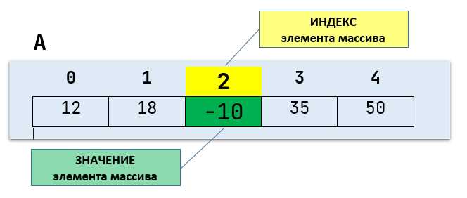 Использование функции print() для целого массива
