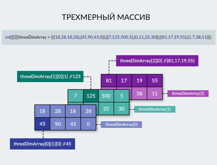 Применение метода reshape для удобного отображения