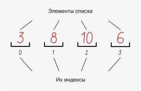 Получение последнего элемента из вложенного списка