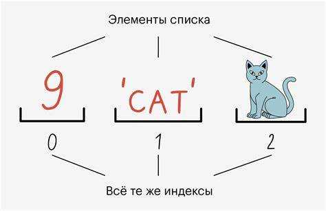 Как вывести последний элемент списка python Как вывести последний элемент списка python