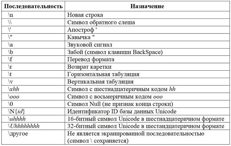 Как вывести самую длинную строку в python
