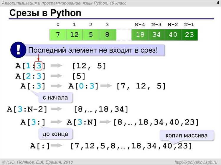 Применение метода find для поиска и извлечения части строки