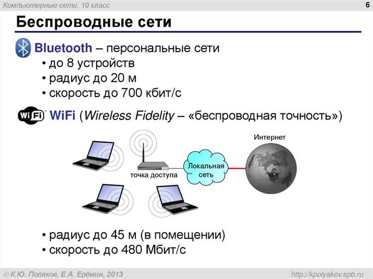 Как вывести все wifi сети на python Как вывести все wifi сети на python