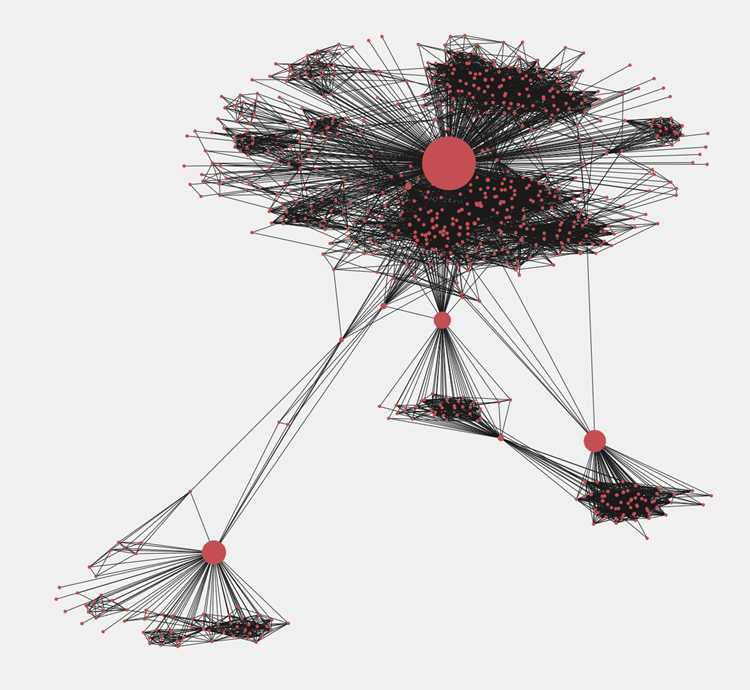 Создание графа с помощью NetworkX из списка рёбер