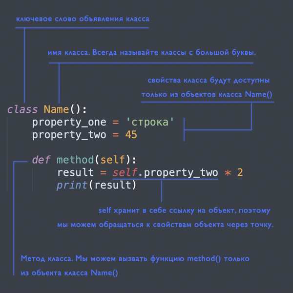 Как вызвать метод из класса python Как вызвать метод из класса python