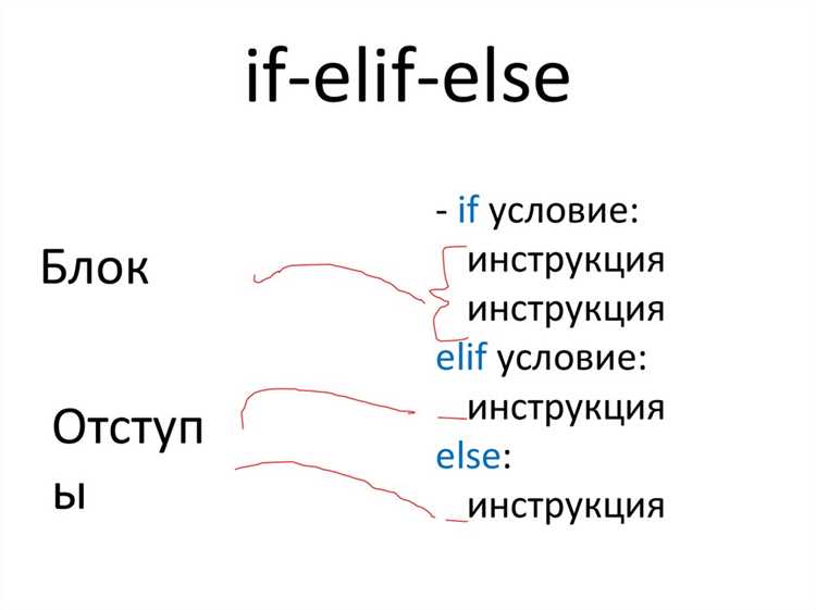 Влияние порядка elif на результат выполнения программы