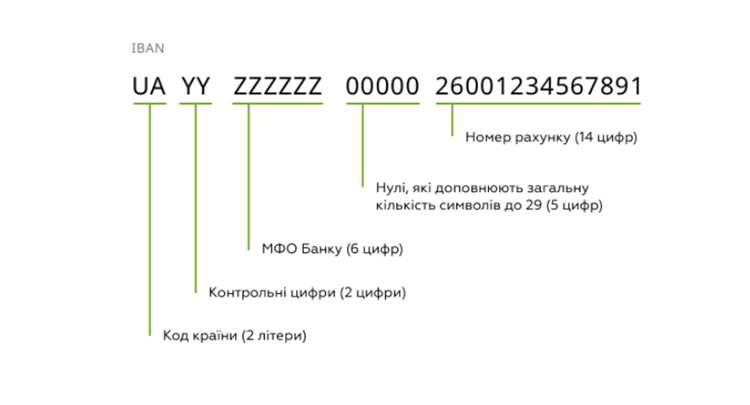 Обработка ошибок и логирование ответов в PHP