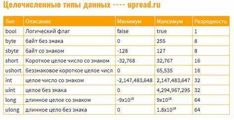 Что лучше си шарп или си