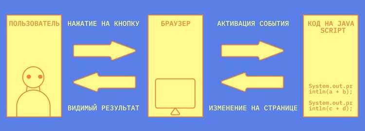 Работа с API и загрузка информации без перезагрузки страницы