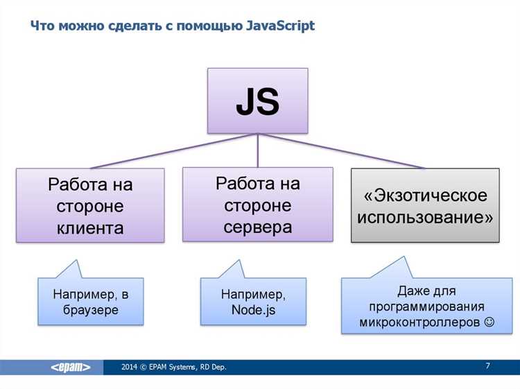 Преимущества JavaScript в разработке одностраничных приложений (SPA)