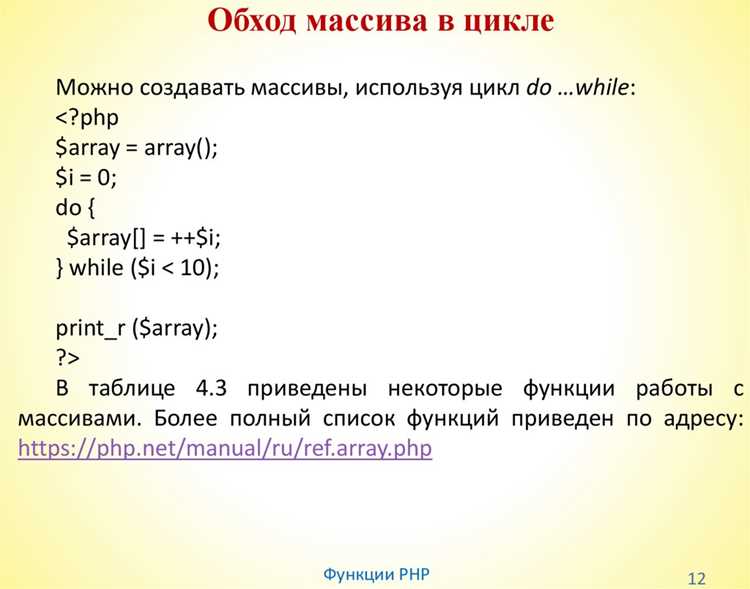 Типичные ошибки при использовании оператора ++