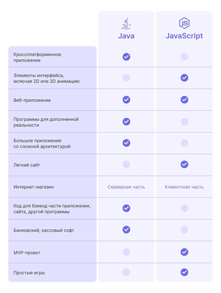 С какими типичными ошибками сталкиваются новички