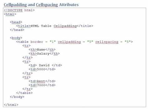 Определение атрибута cellpadding и его роль в таблицах
