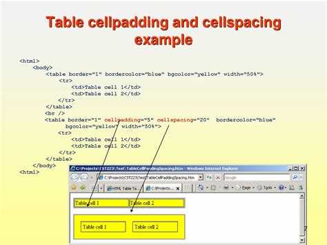 Использование стилей CSS вместо атрибута cellpadding