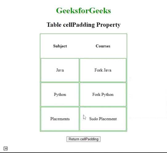 Практические ситуации, когда cellpadding остаётся полезным