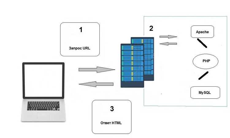 Применение интерфейсов и трейтов в PHP