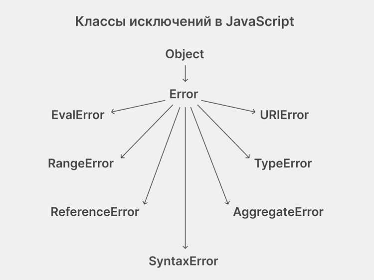 Разница между console.log, console.warn и console.error