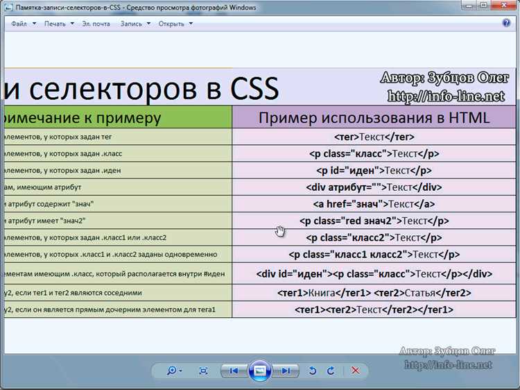 Что такое дочерний элемент в HTML и как его определить